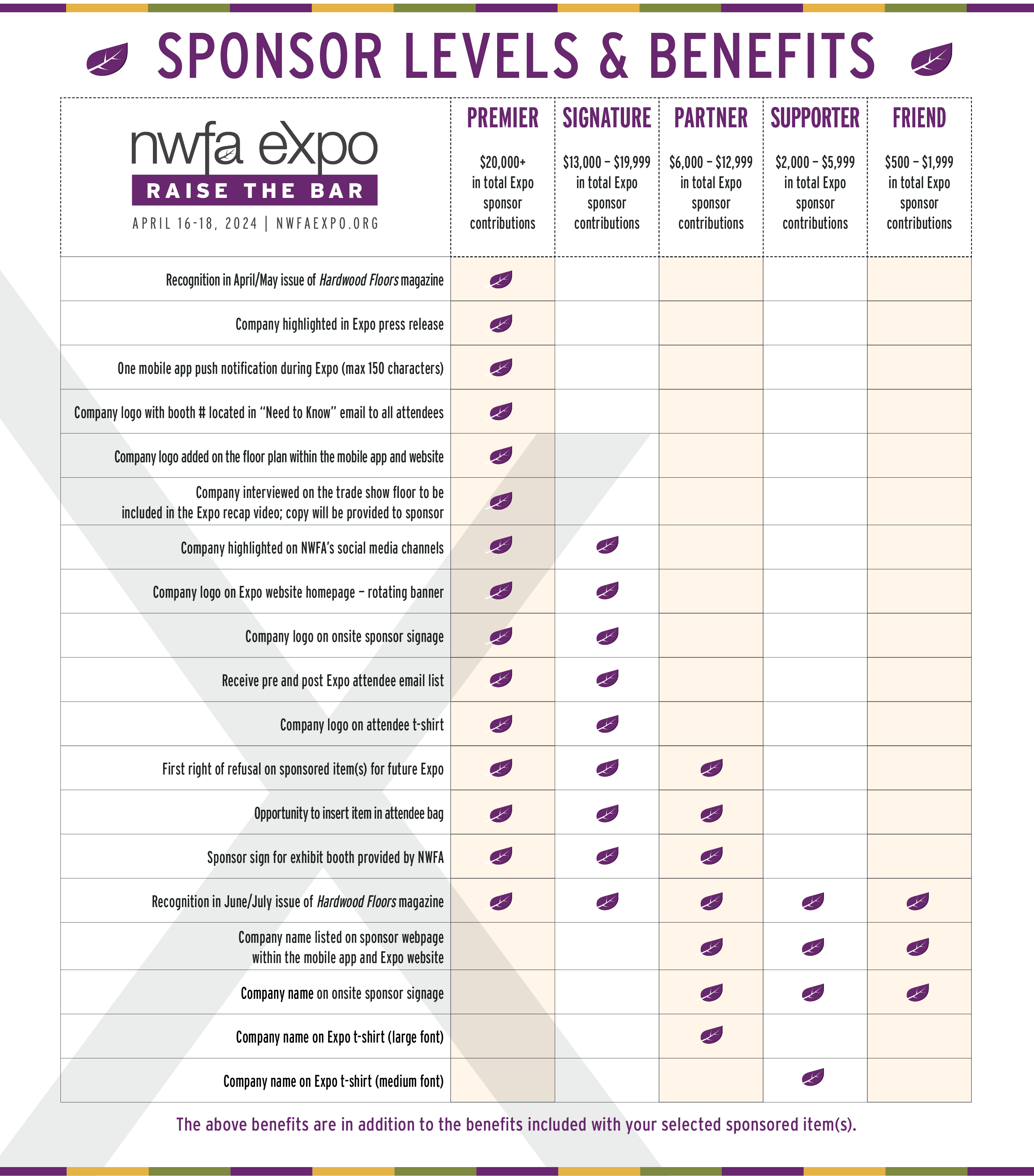 2024 Sponsorship Levels and Benefits